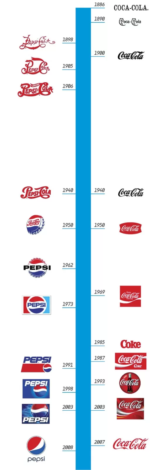 Novas dicas para criar logos