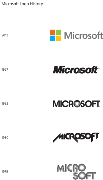 Evolução da logomarca da Microsoft através dos anos