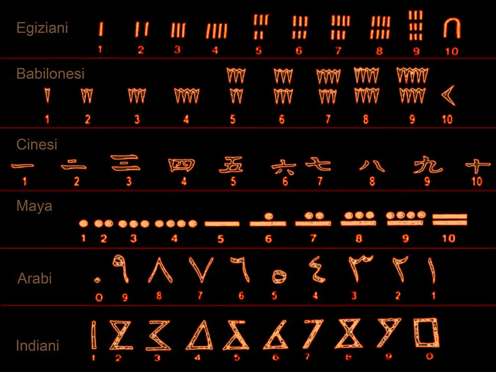 1. Tamanho das páginas: como otimizar o desempenho do site sem comprometer a experiência do usuário