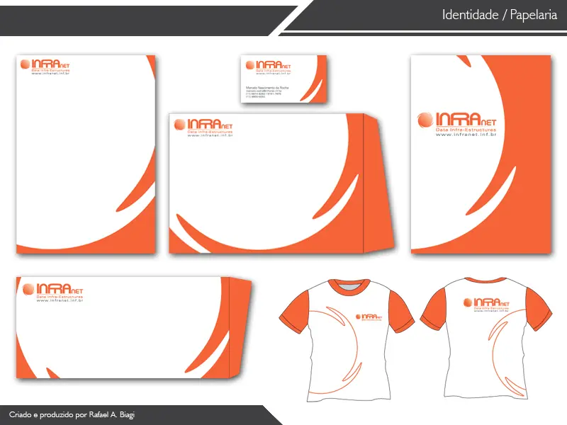 6. A relação⁢ entre identidade visual e fidelização de clientes