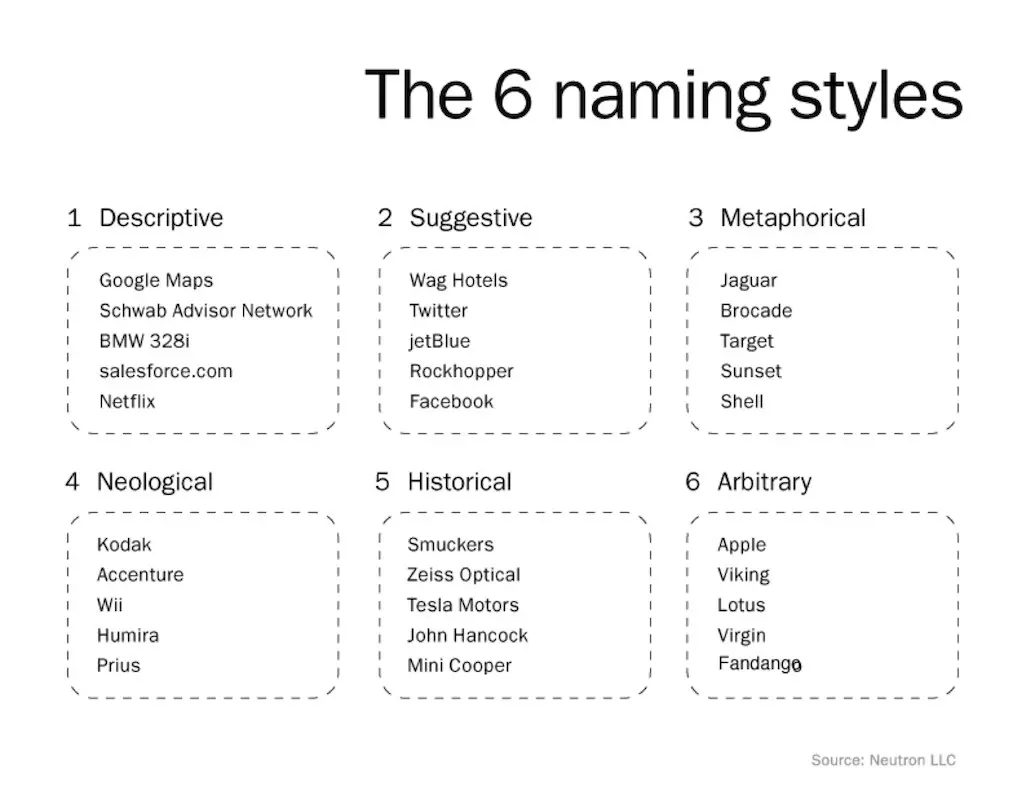 Como evitar erros⁣ comuns na criação‌ de nomes de marcas