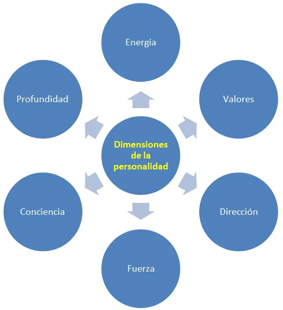 7. Personalidade na geometria: como expressar a essência da marca através de formas geométricas