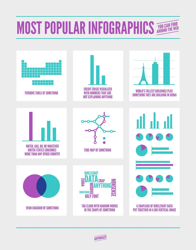 1. ⁤A Importância‍ dos Infográficos​ Animados na Geração de Engajamento