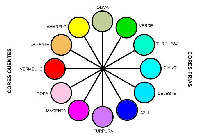 - Escolha⁤ das ⁢Cores: Dominando a Psicologia‌ e Harmonização de Tons