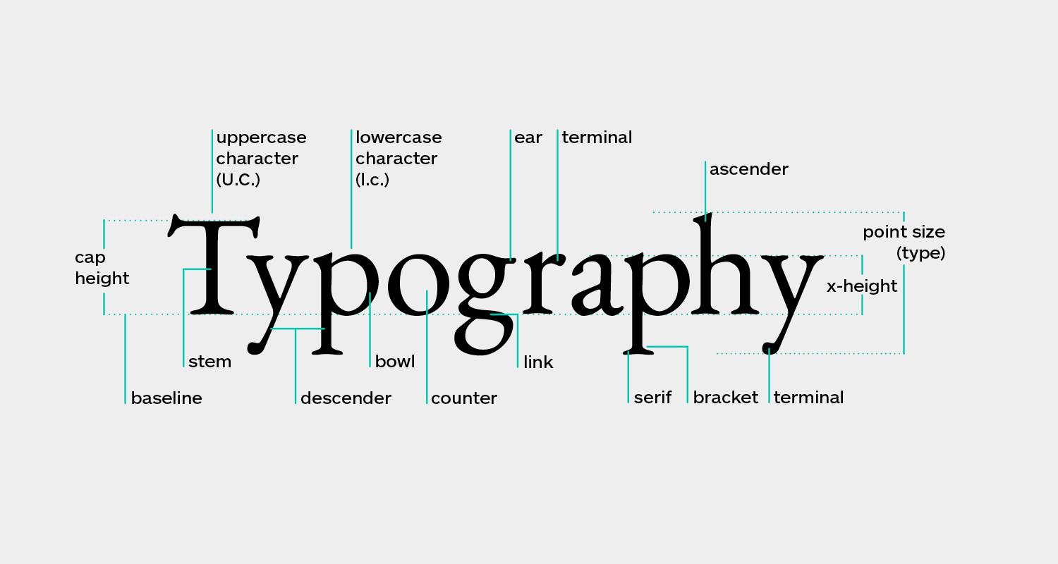 Tipografia: muito além das ⁢letras