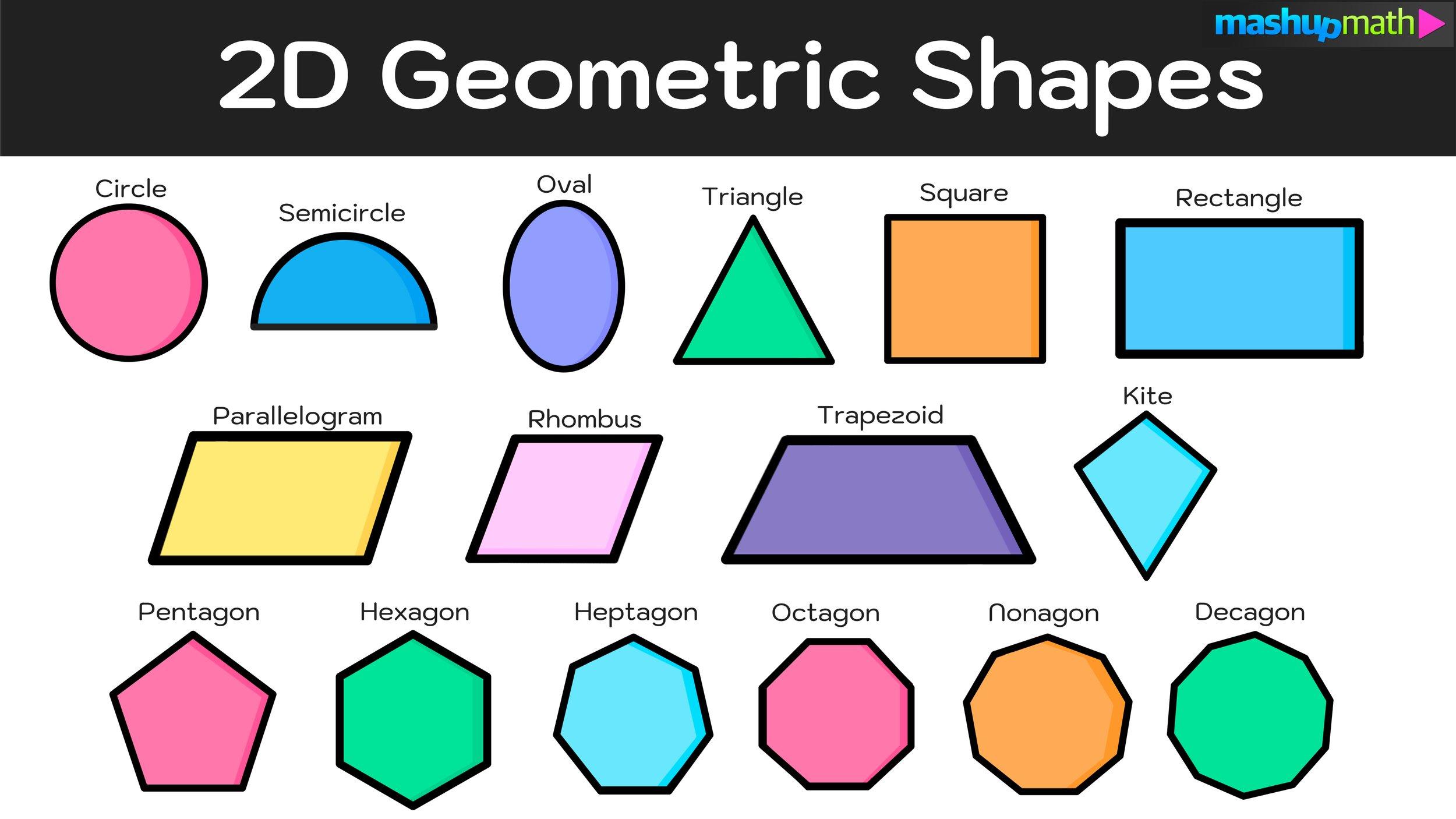 Formas que Falam: Escolhendo Geometrias que‍ Comunicam