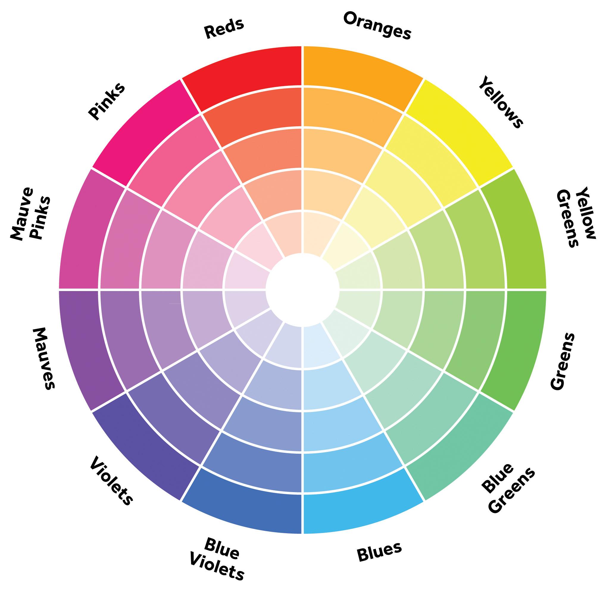 Importância‍ de Cores Harmoniosas: O Poder da Psicologia das Cores