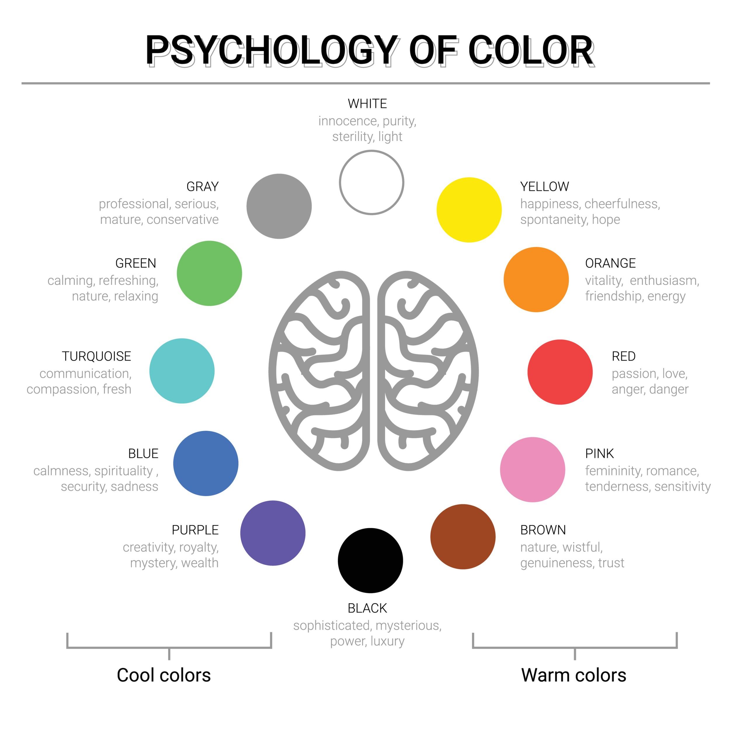 -⁤ A Psicologia das Cores: Escolhendo a Paleta Ideal para Seu Público-Alvo