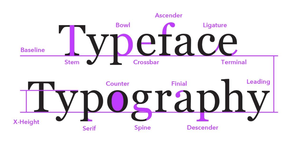 ✍️ Letras que ⁤Contam Histórias: A Força ⁤da Tipografia na Criação de Logos