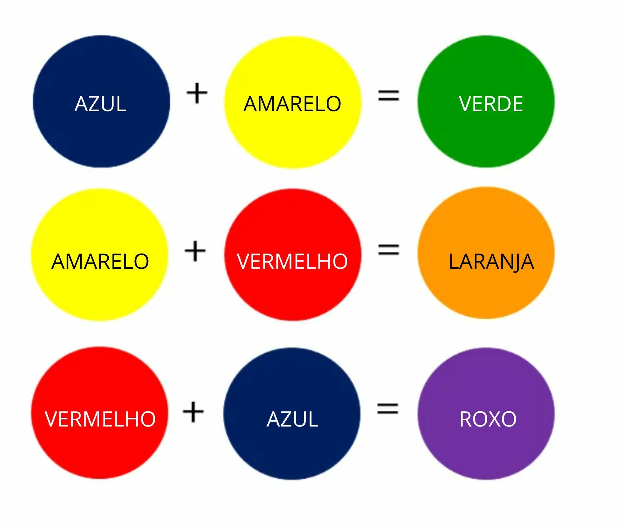 Cores, fontes e formas que falam mais ​alto ‍que palavras