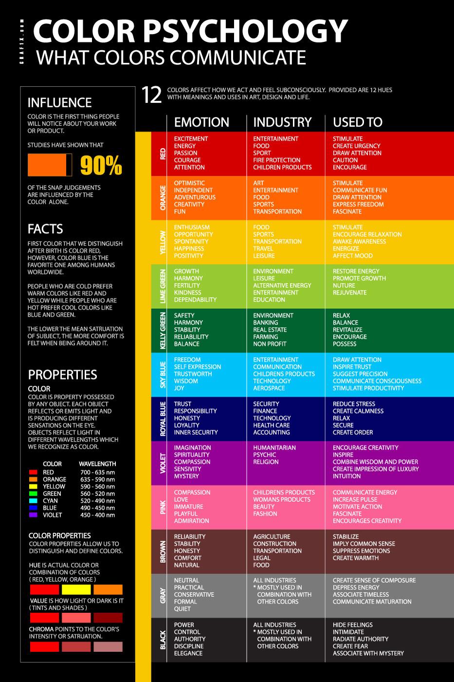 Cores que Falam: A Psicologia ⁣por Trás da Sua Paleta